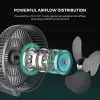 Mars Hydro Ventilador Clip Fan - Image 4
